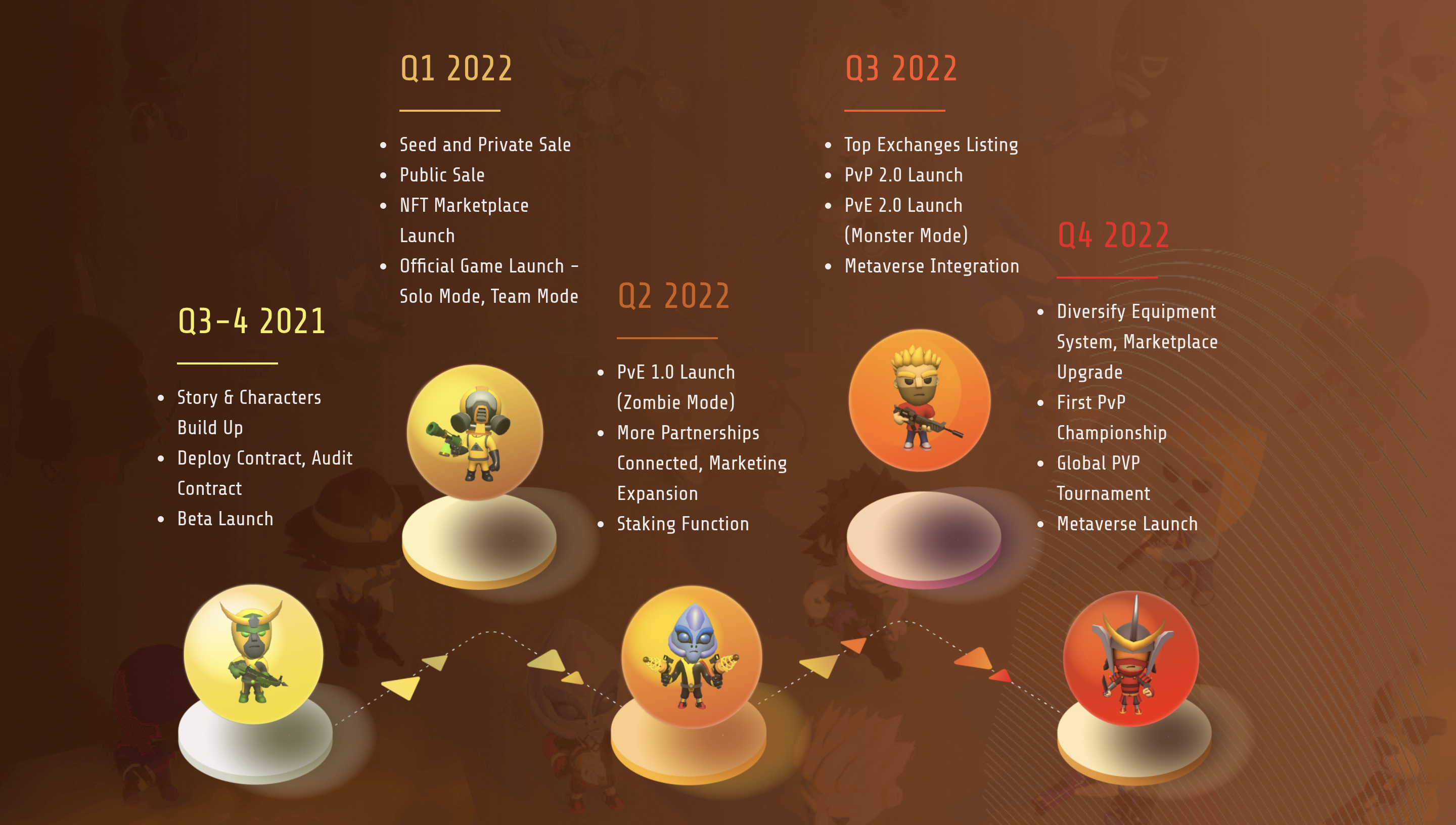 CryptoZeroFi Roadmap