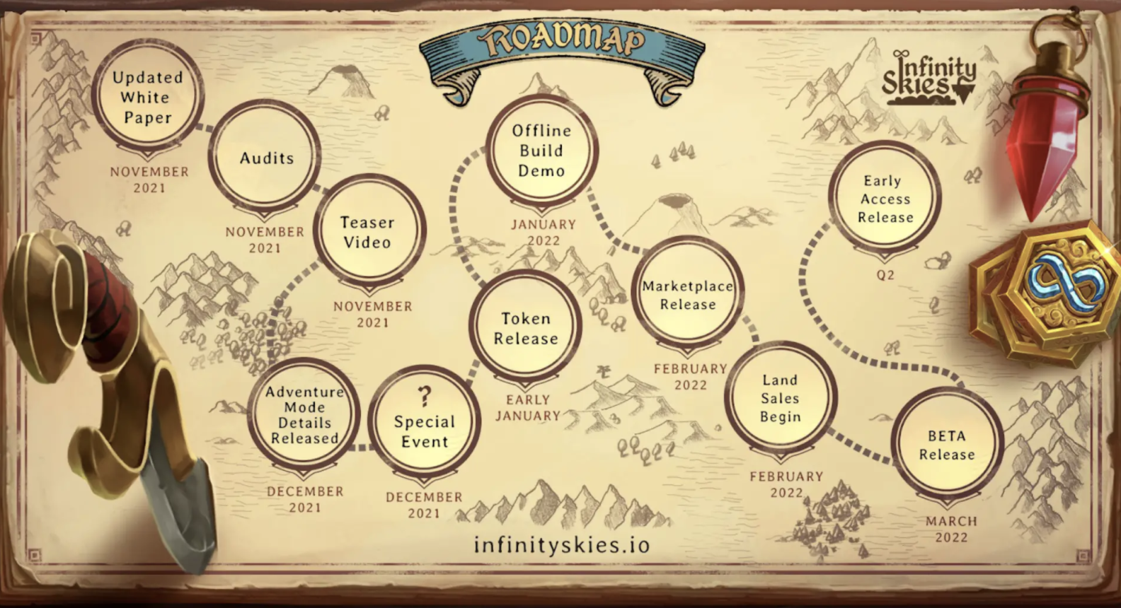 Infinity Skies Roadmap