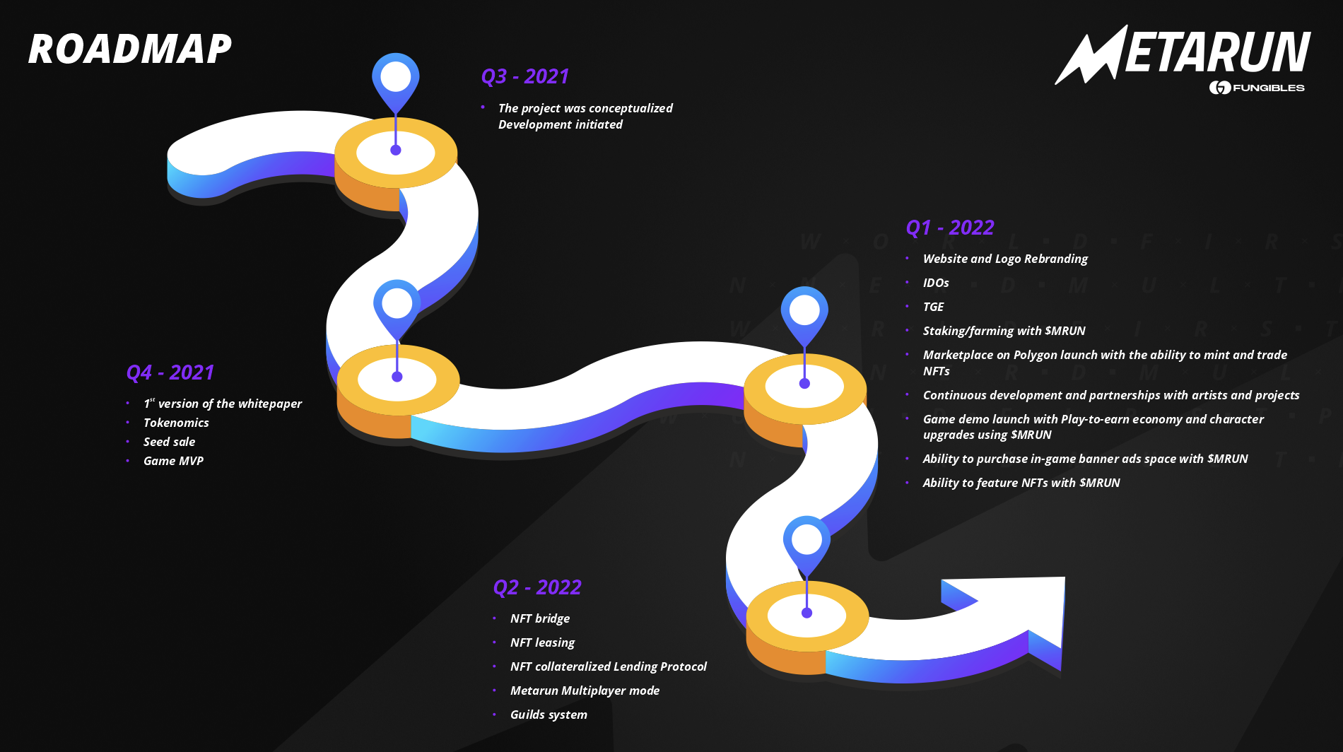 Metarun Roadmap