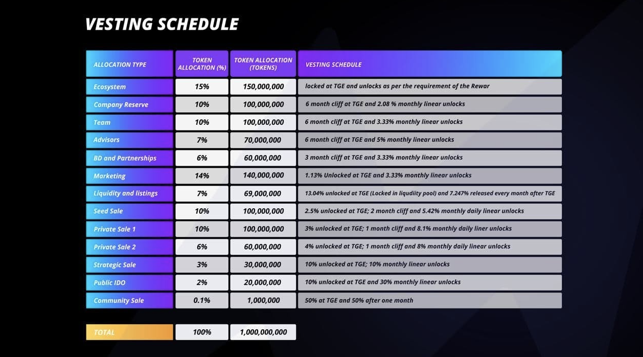 Metarun Vesting Schedule