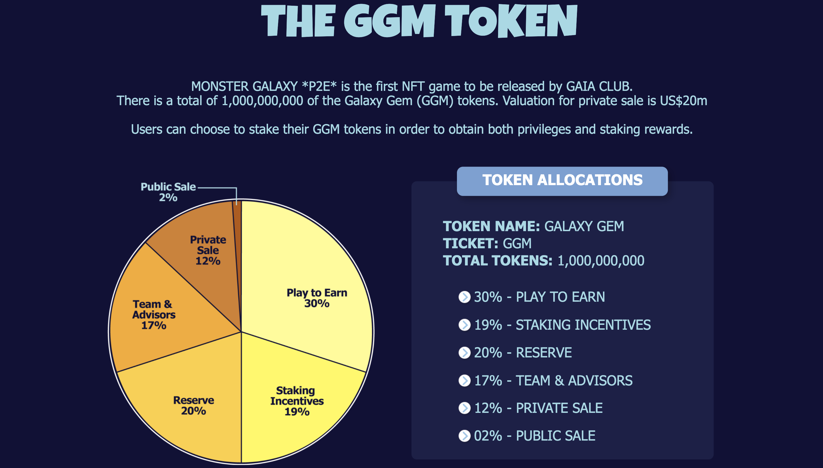 ​​Monster Galaxy Tokenomics
