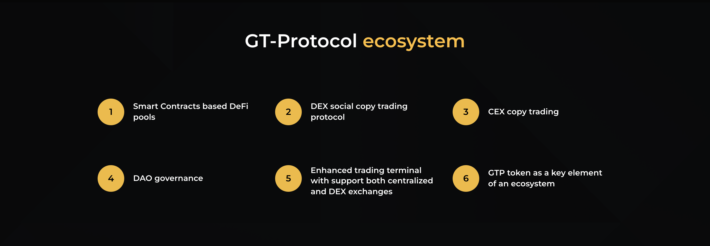 GT-Protocol Ecosystem