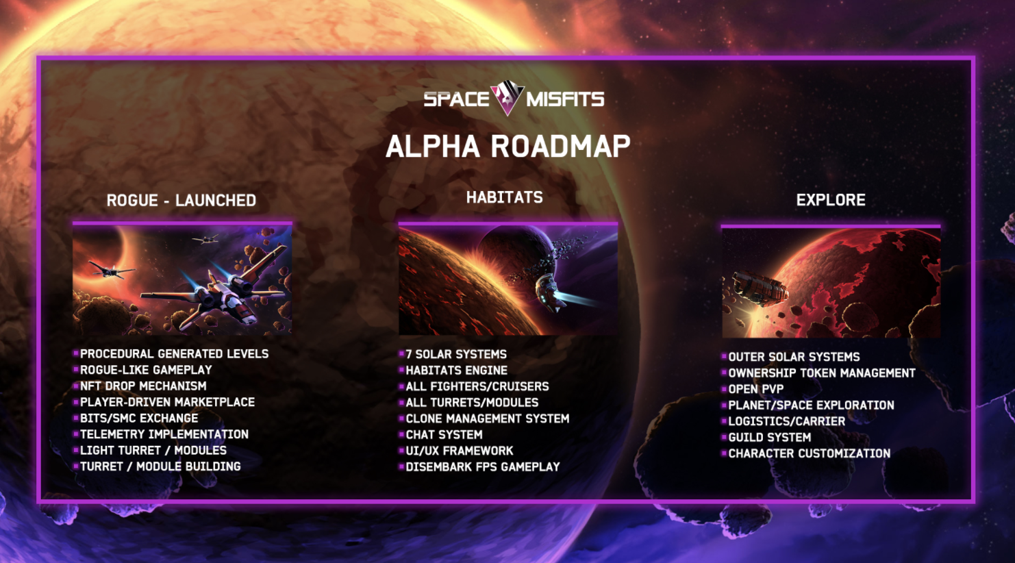Space Misfits Roadmap