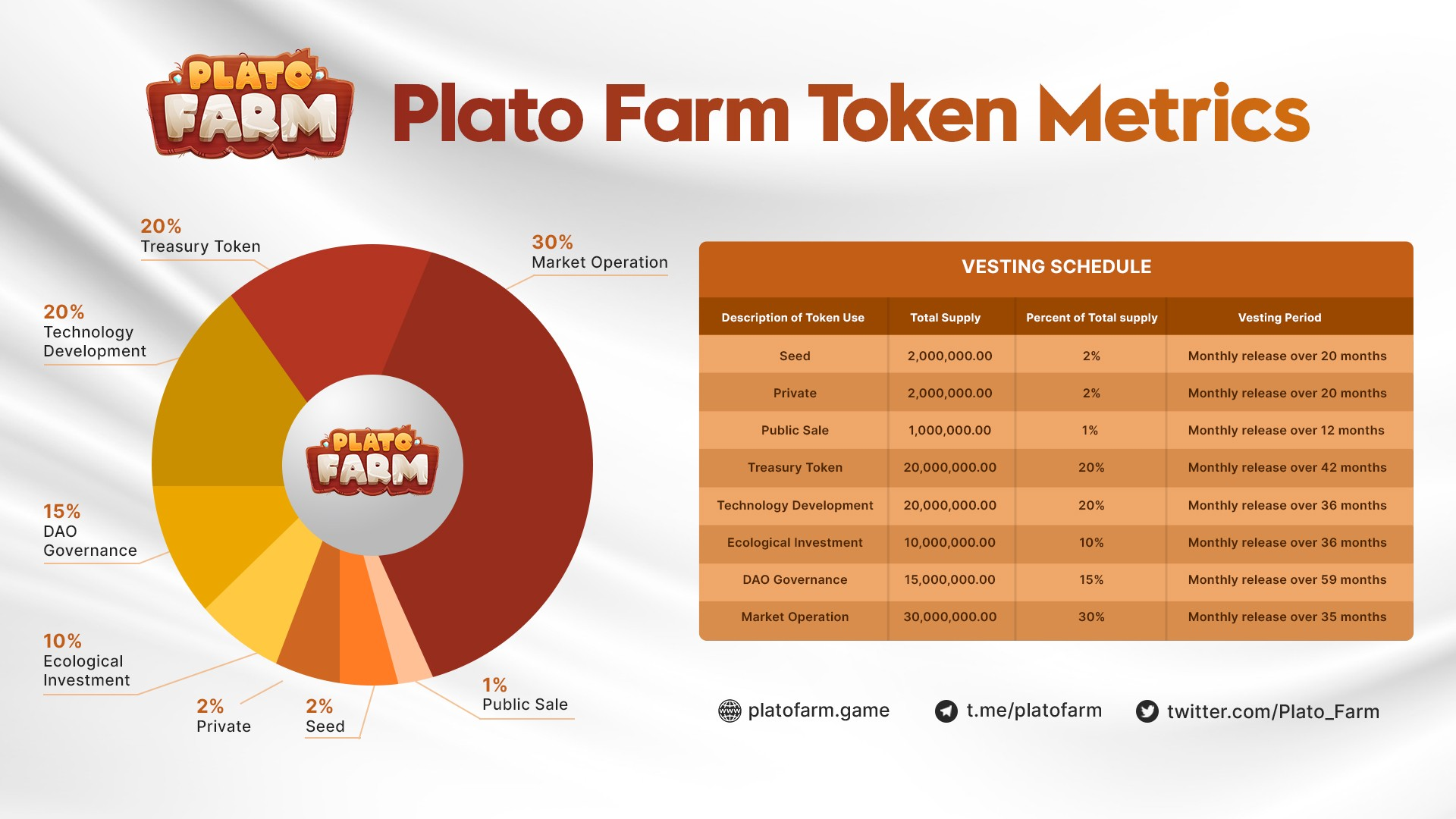 Plato Farm Token Metrics