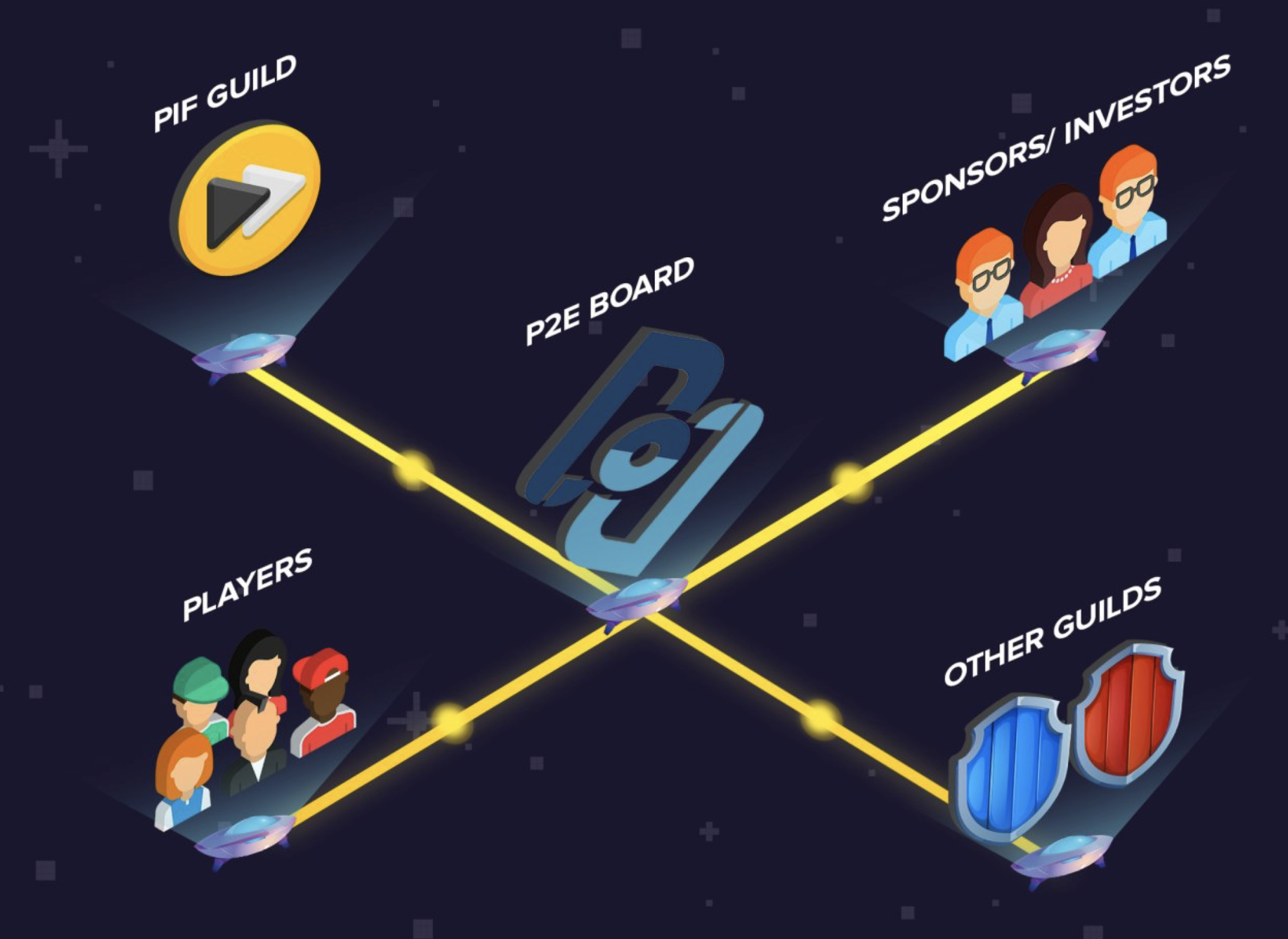 Play It Forward Info