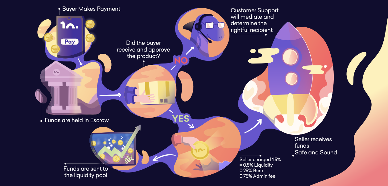 Lockness How It Works