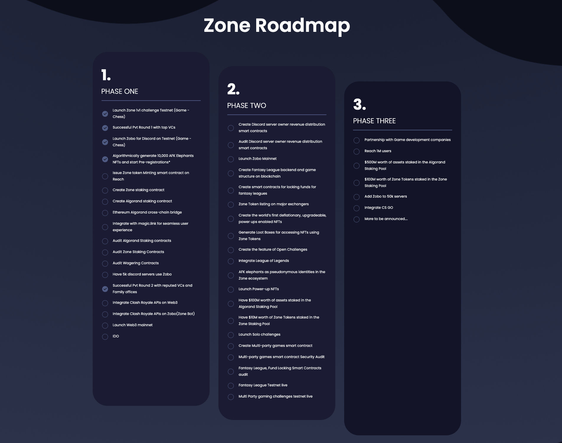 Zone Roadmap