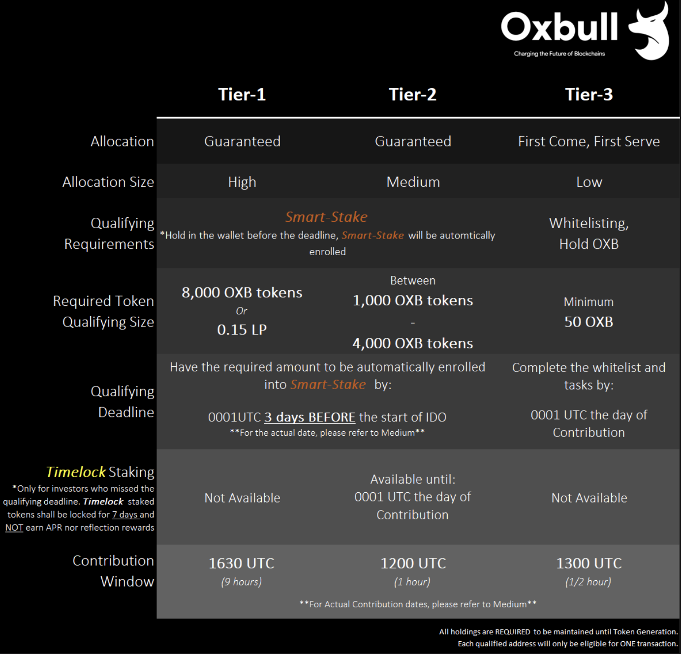 Unilab Sale on Oxbull