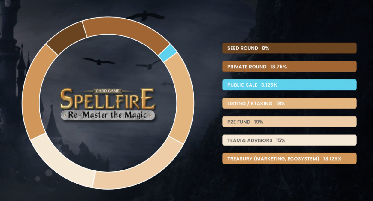 Spellfire Token Distribution