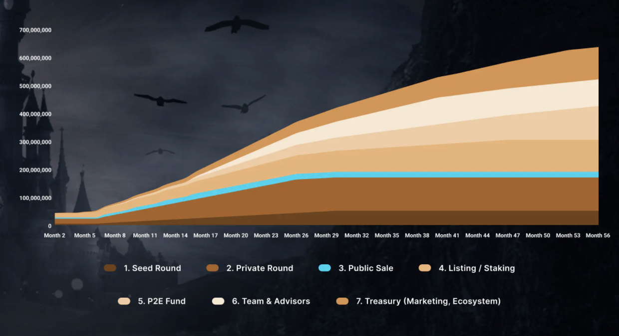 Spellfire Release Schedule