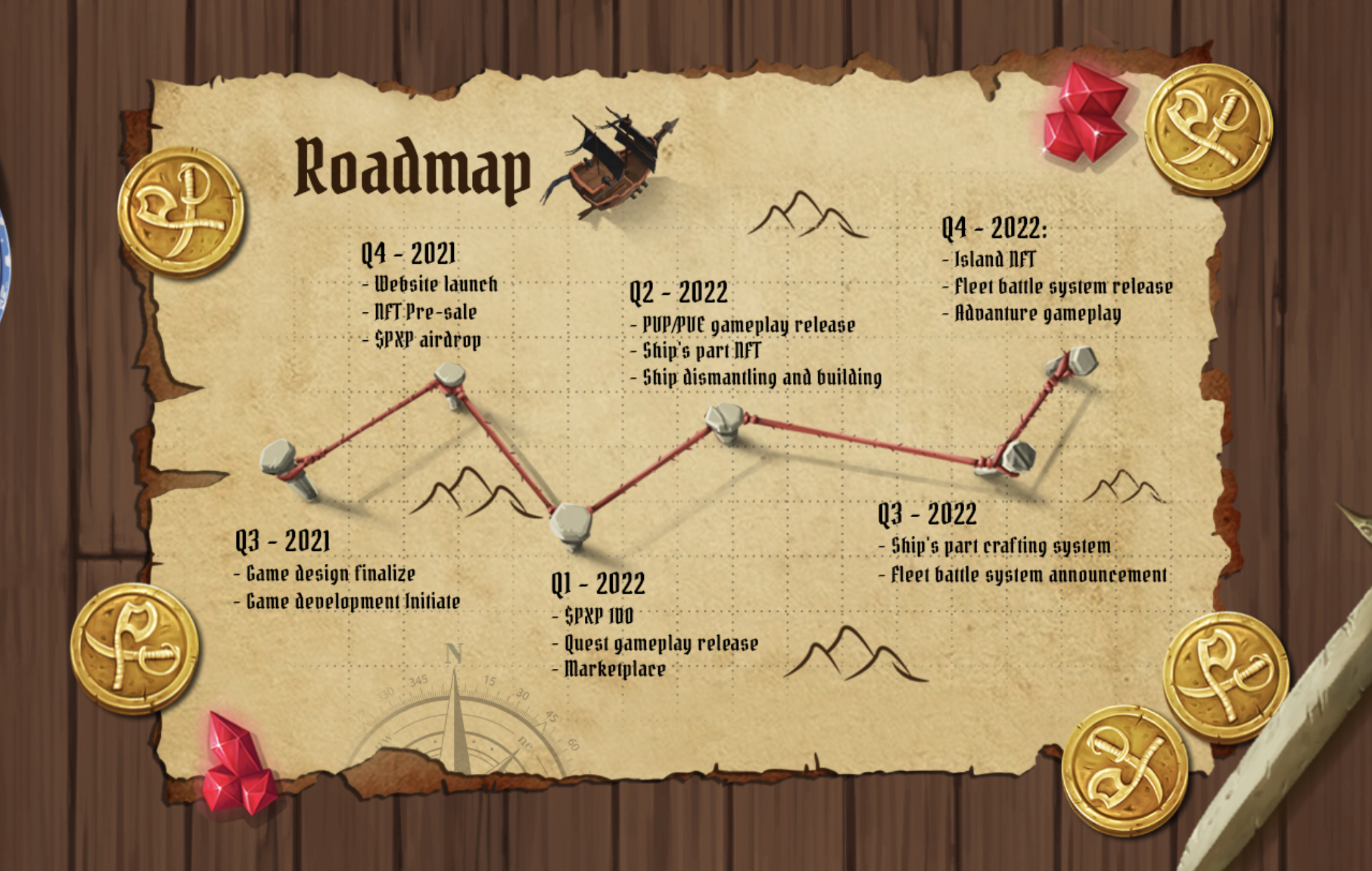 Pirate X Pirate Roadmap