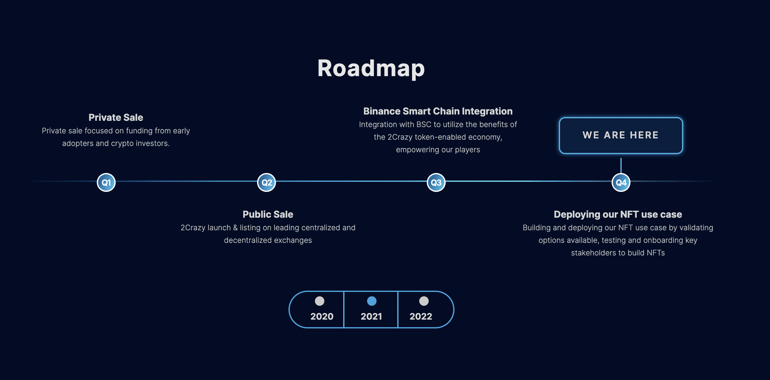2CrazyNFT Roadmap