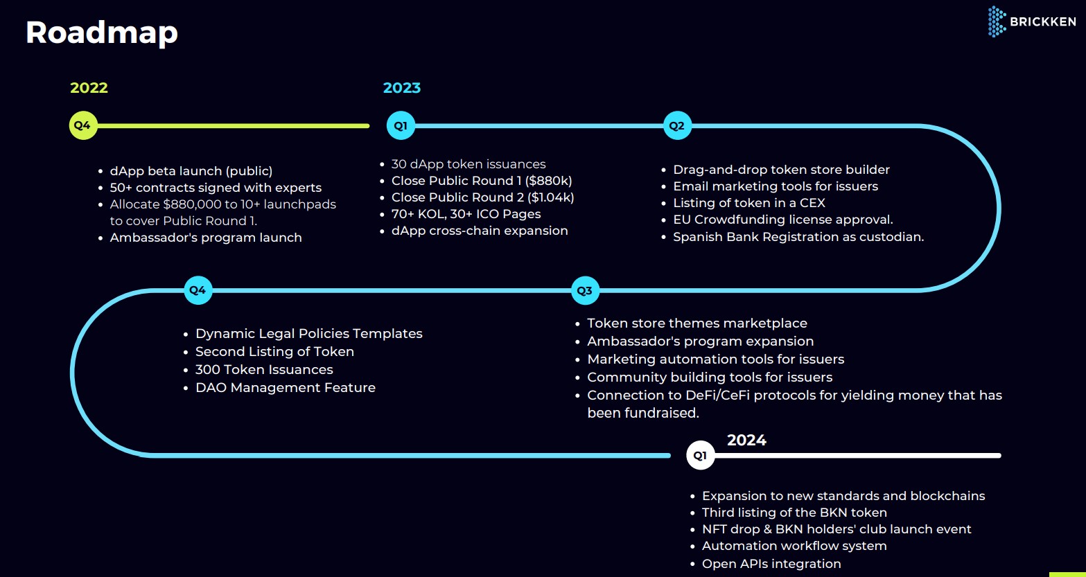 Brickken Roadmap