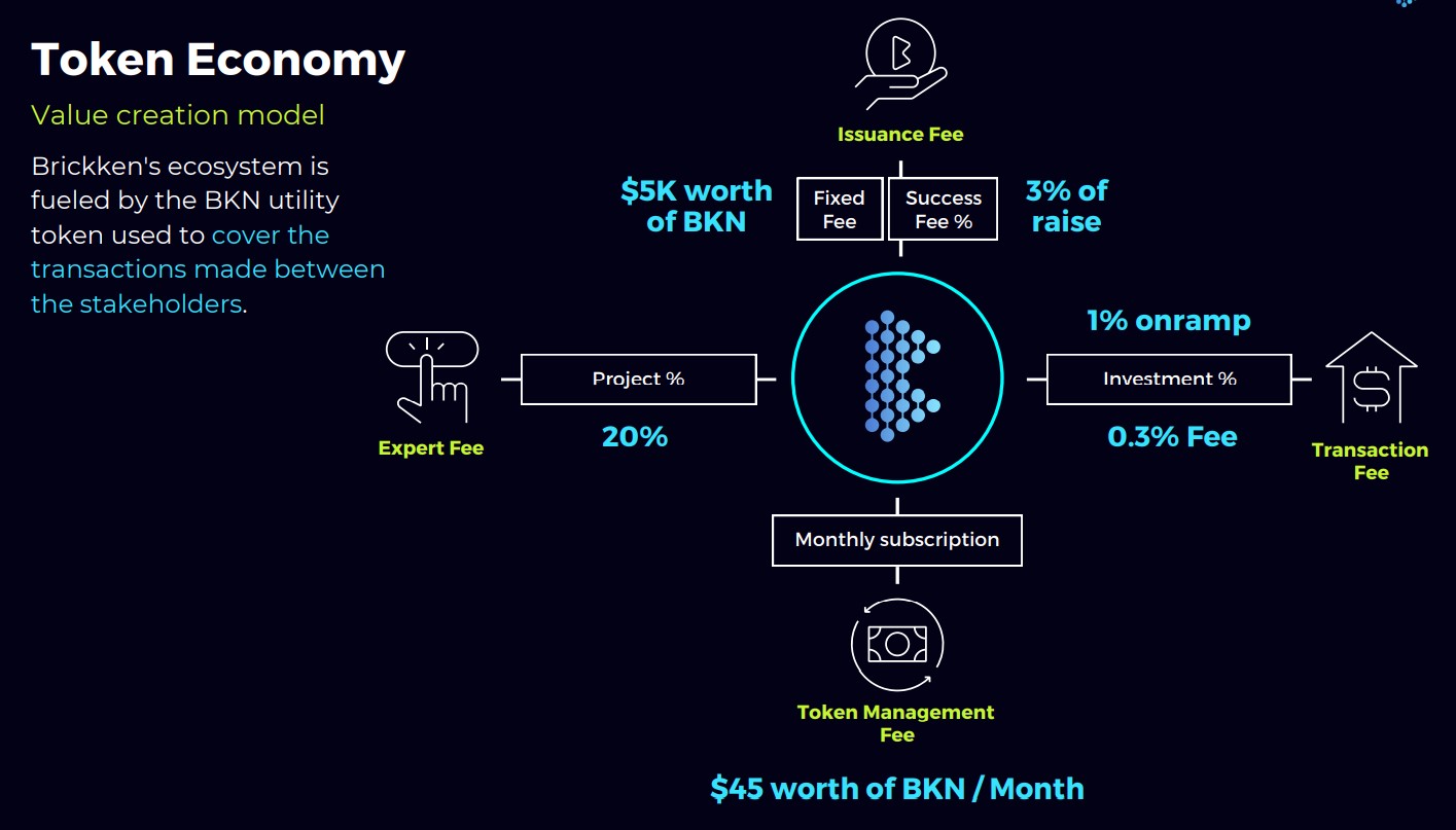 Brickken Token Economy