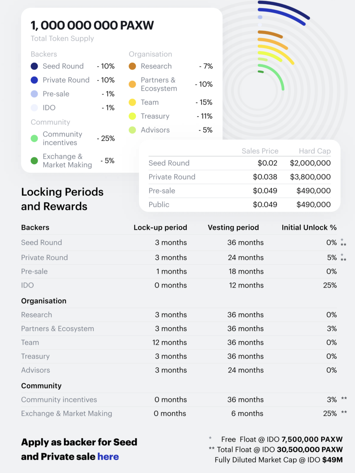 Pax World Tokenomics