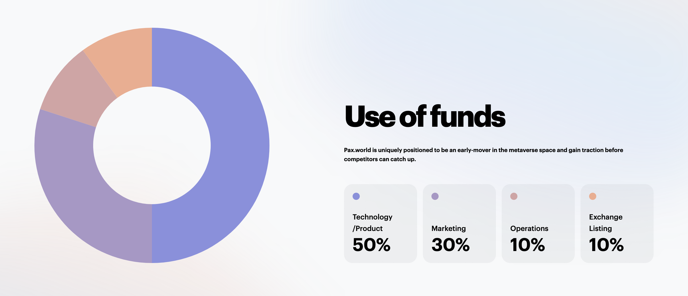 Pax World Use of Funds