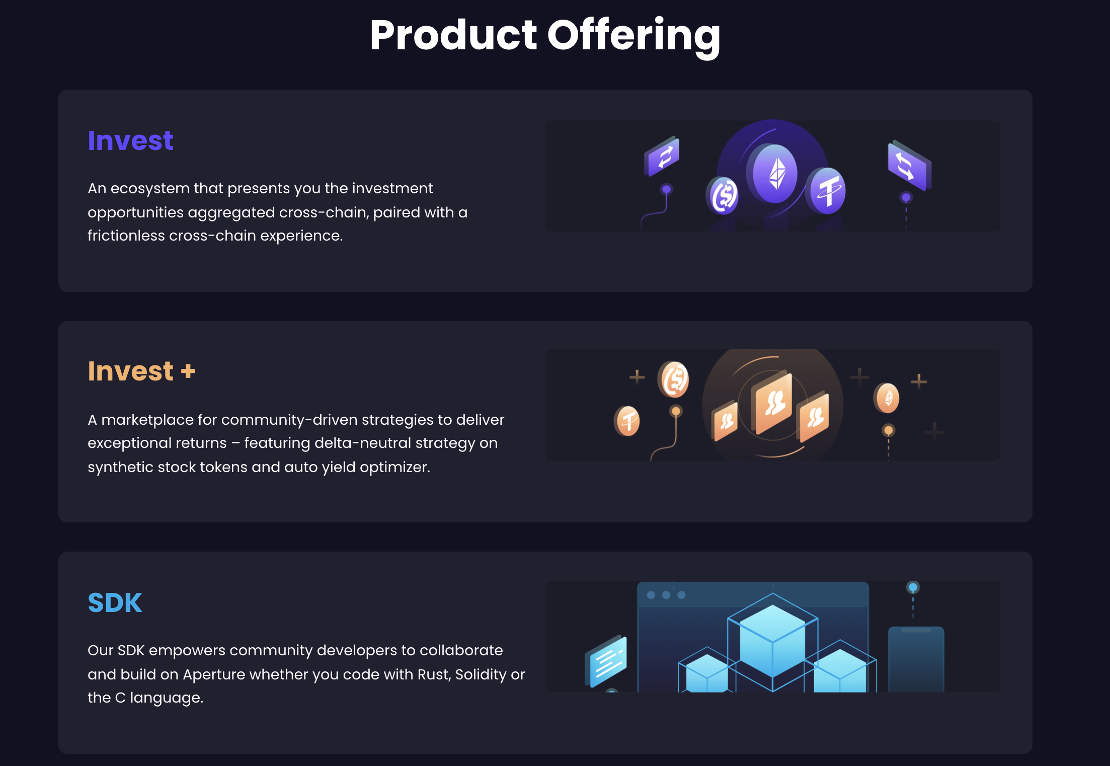 Aperture Finance Info