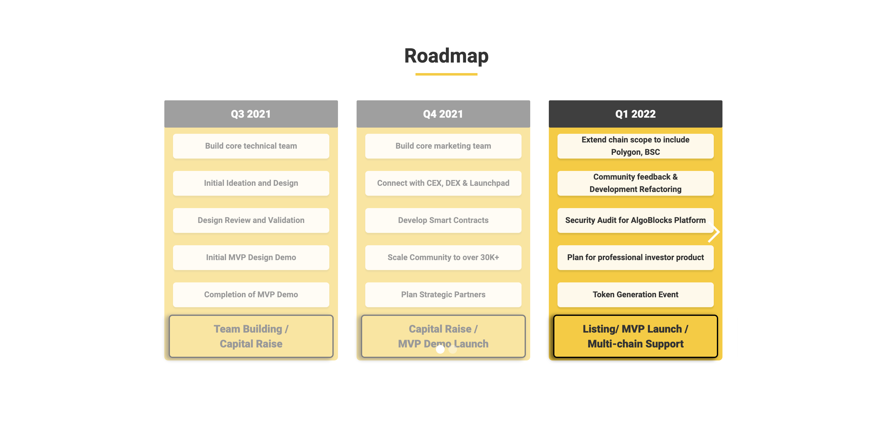 Algoblocks Roadmap