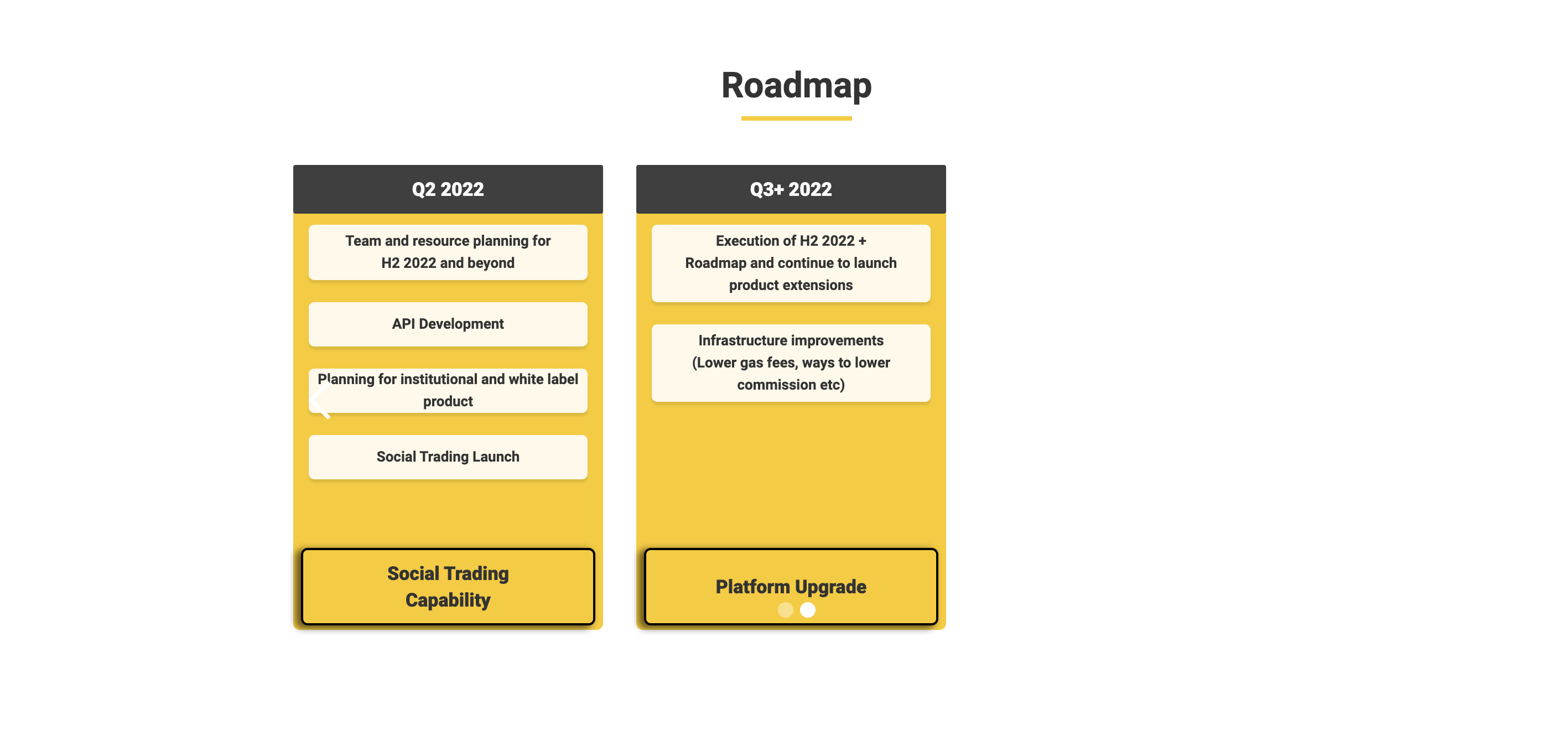 Algoblocks Roadmap 2