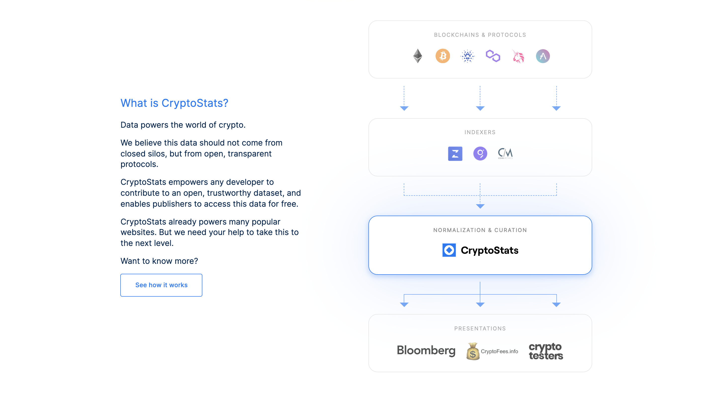 CryptoStats About