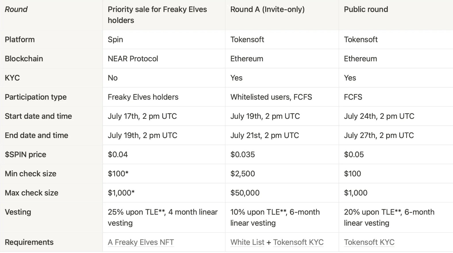 Spin Token Sale Details