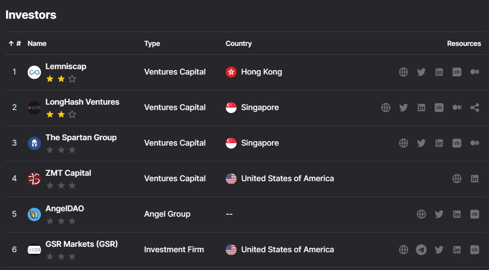 Spin Investors by Dropstab