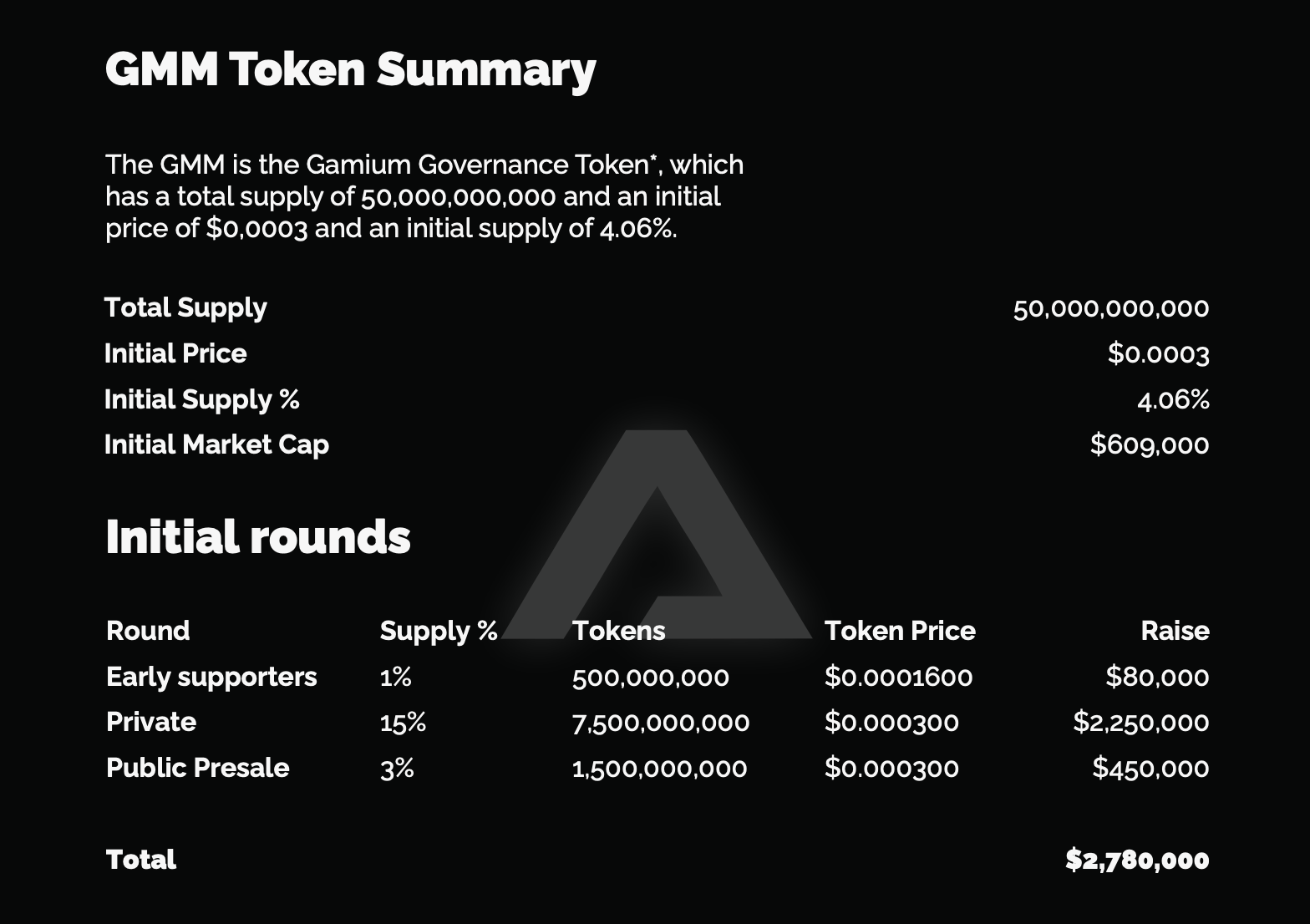 Gamium Tokenomics