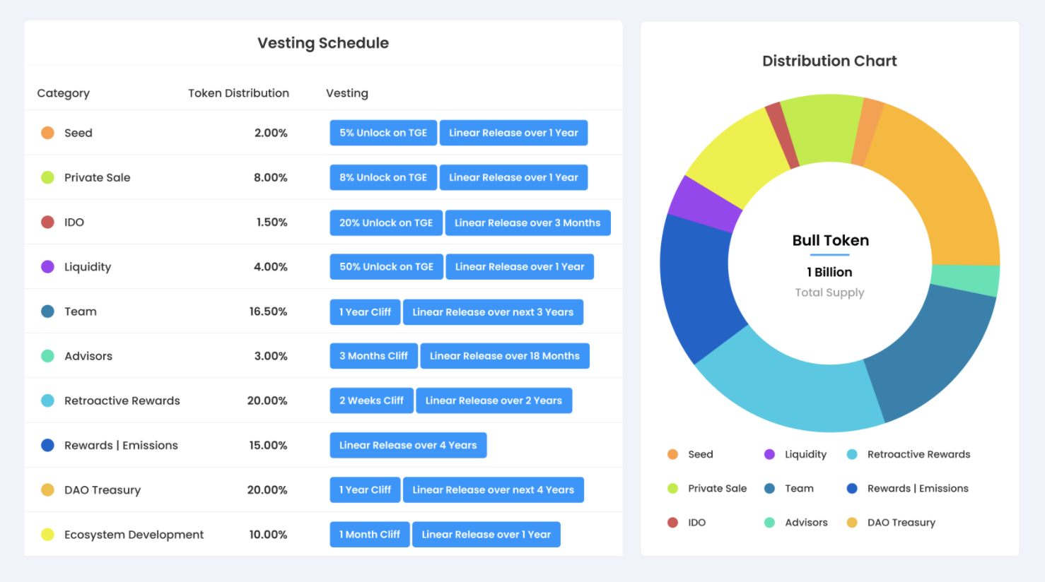 ​​Bullieverse Tokenomics