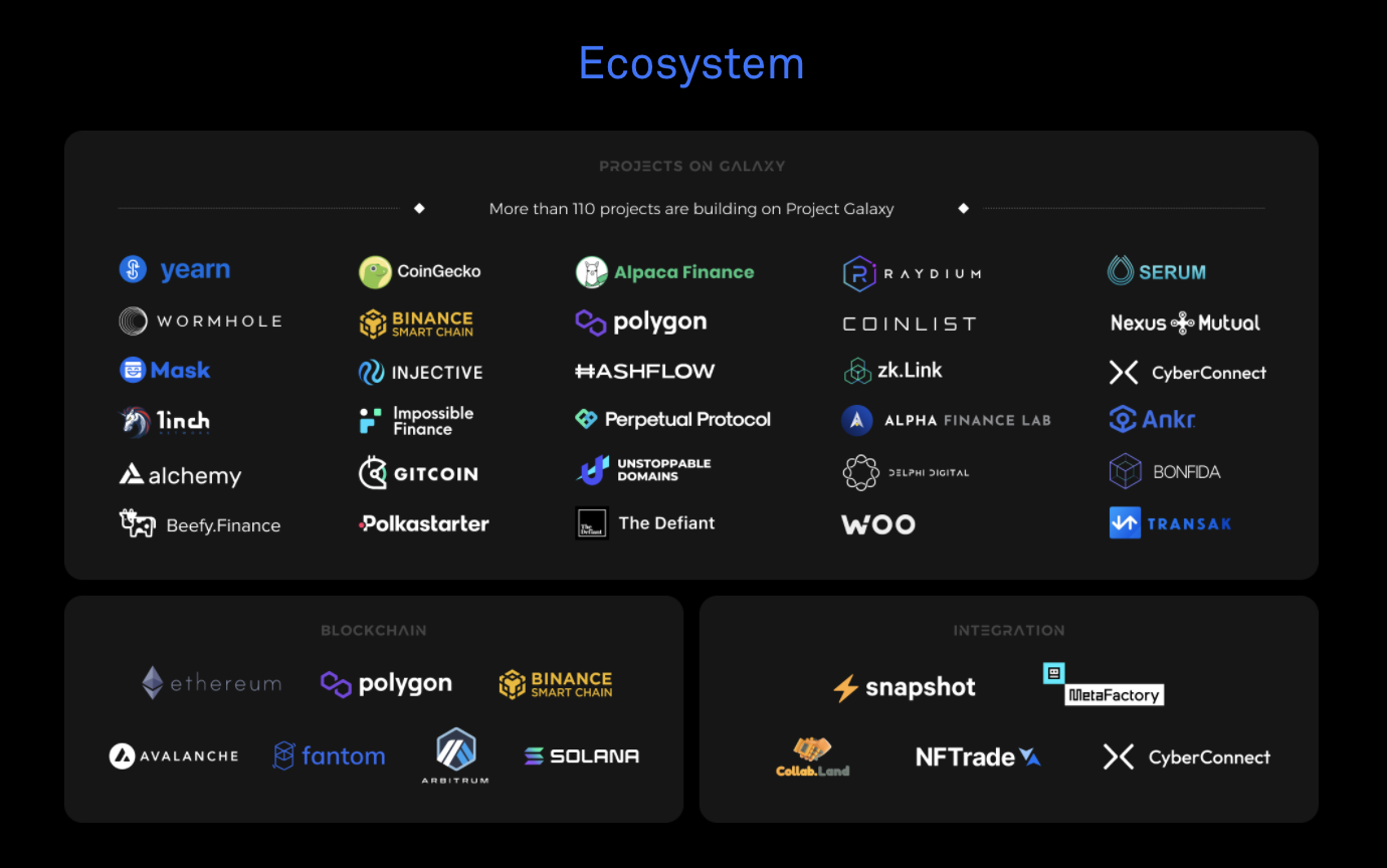 Project Galaxy Ecosystem