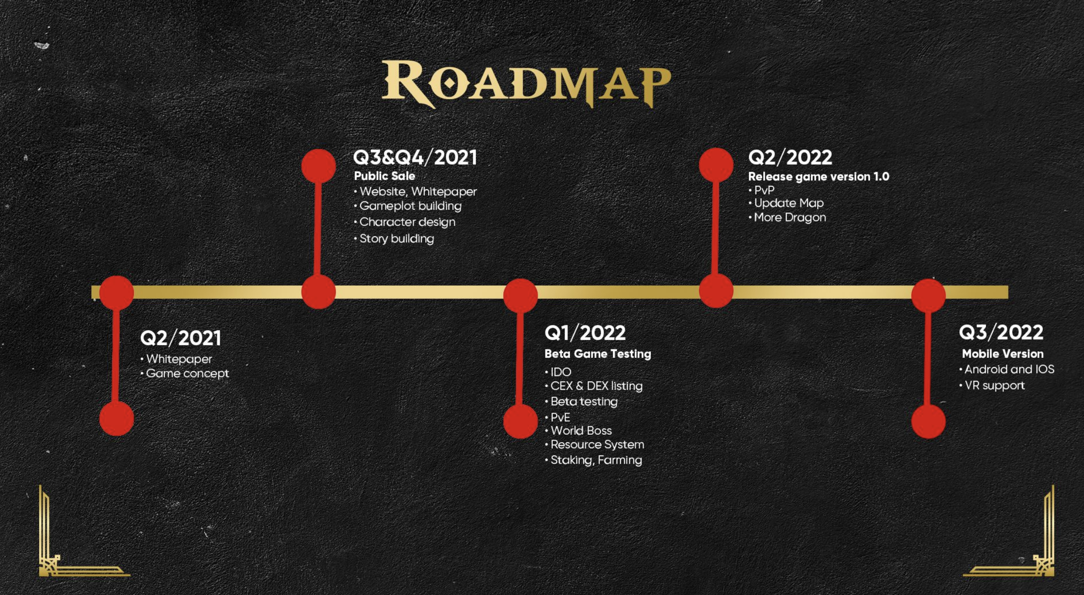DragonSB Roadmap