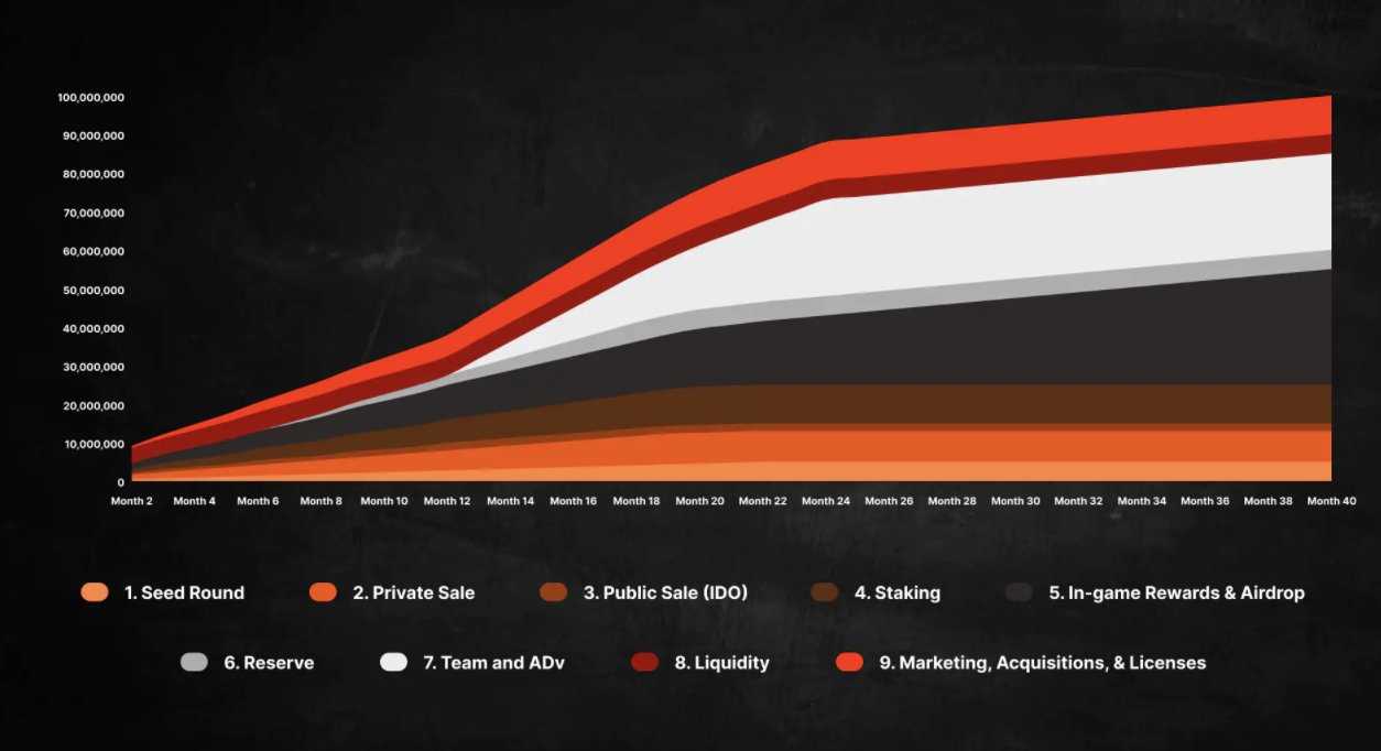 DragonSB Release Schedule