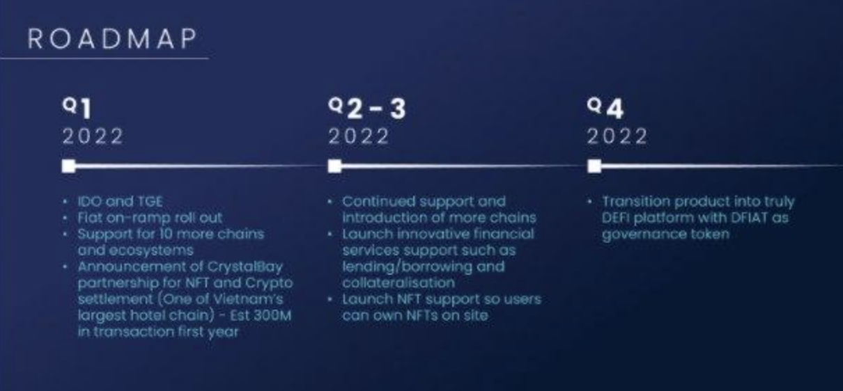 DeFiato Roadmap