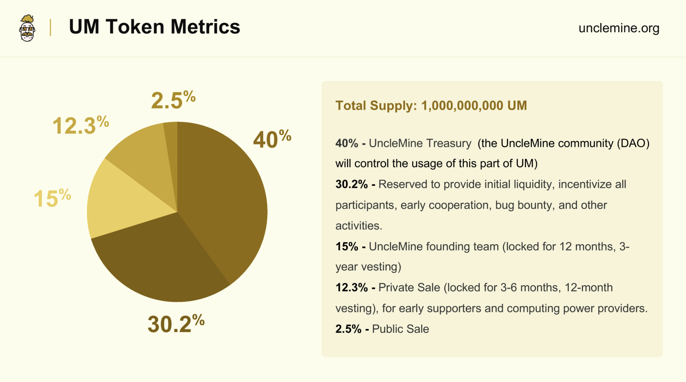 UncleMine Tokenomics