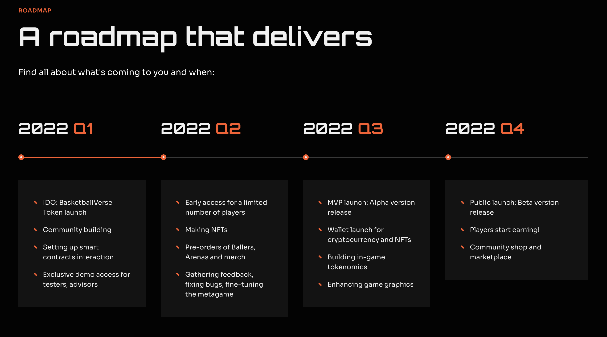 Basketballverse Roadmap