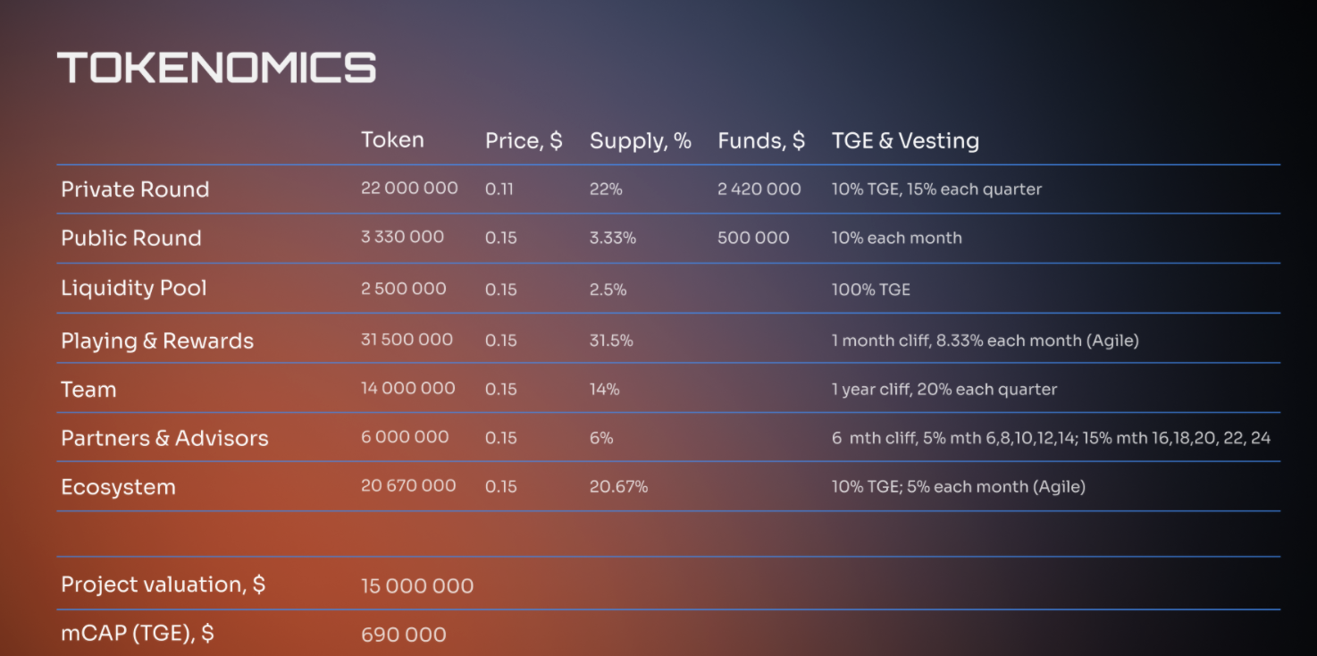 Basketballverse Tokenomics
