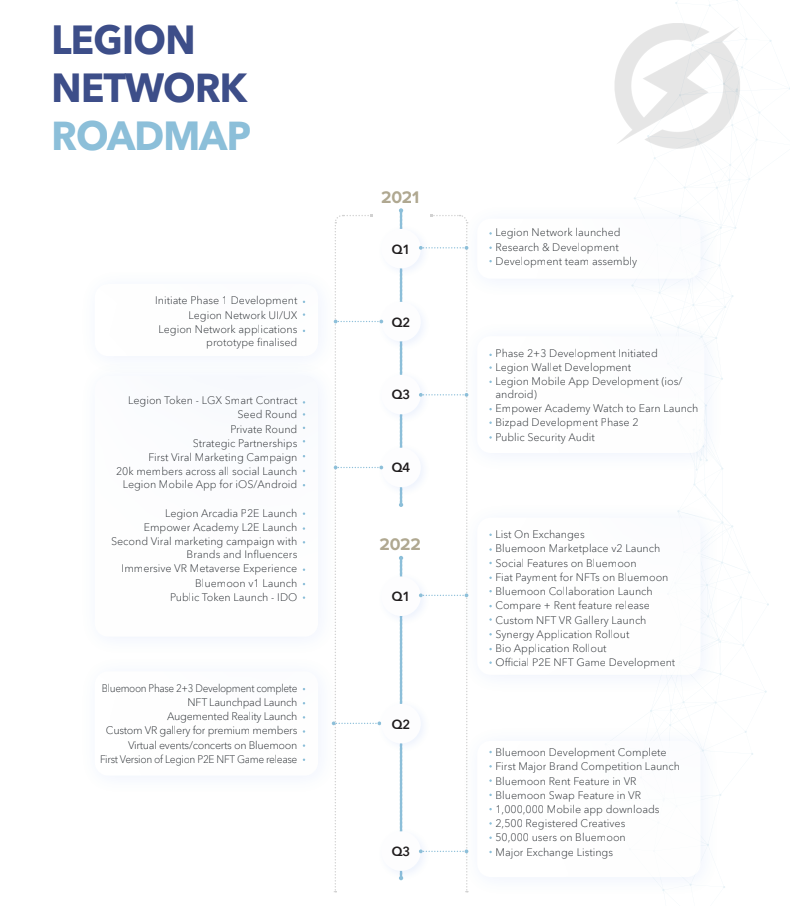 Legion Network Roadmap