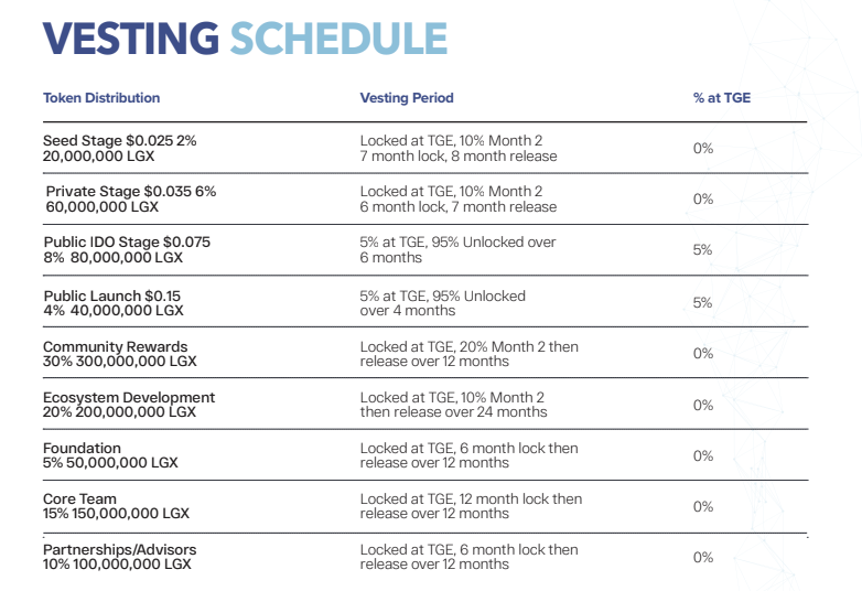 Legion Network Vesting Schedule