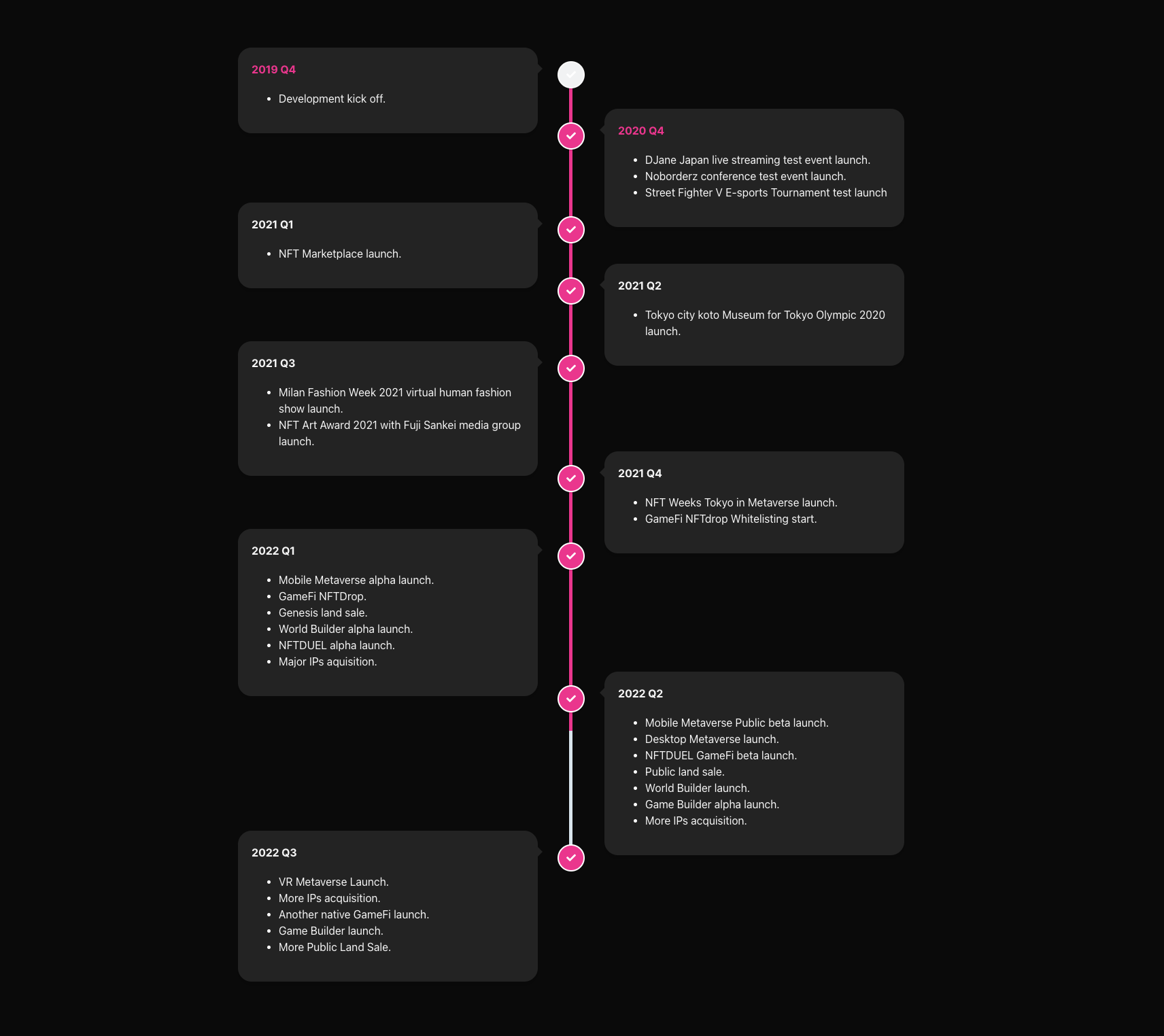 Xana Roadmap