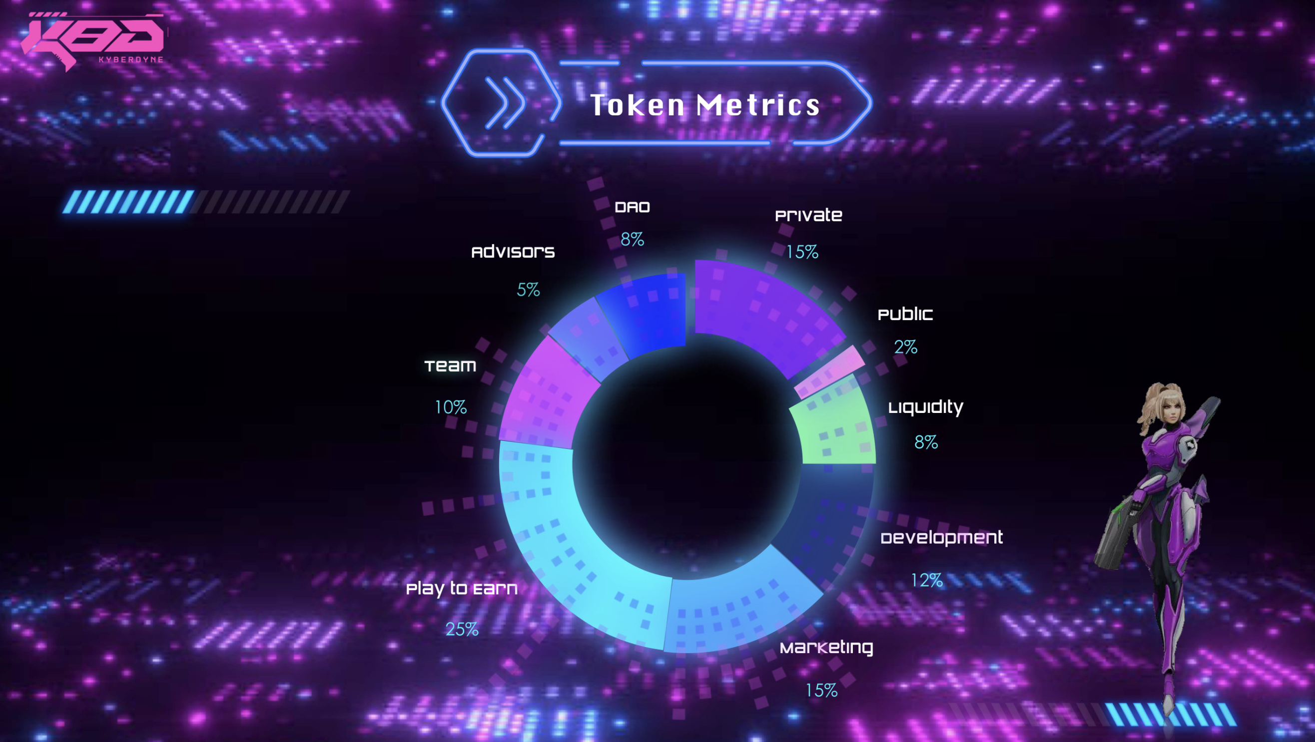Kyberdyne Token Distribution