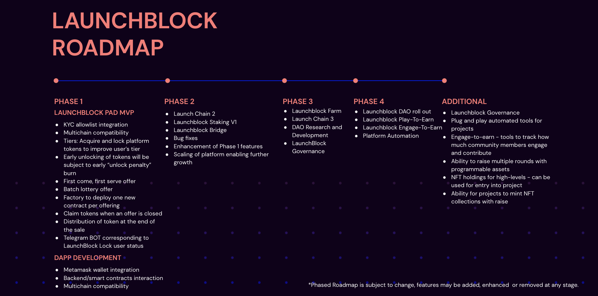 Launchblock.com Roadmap