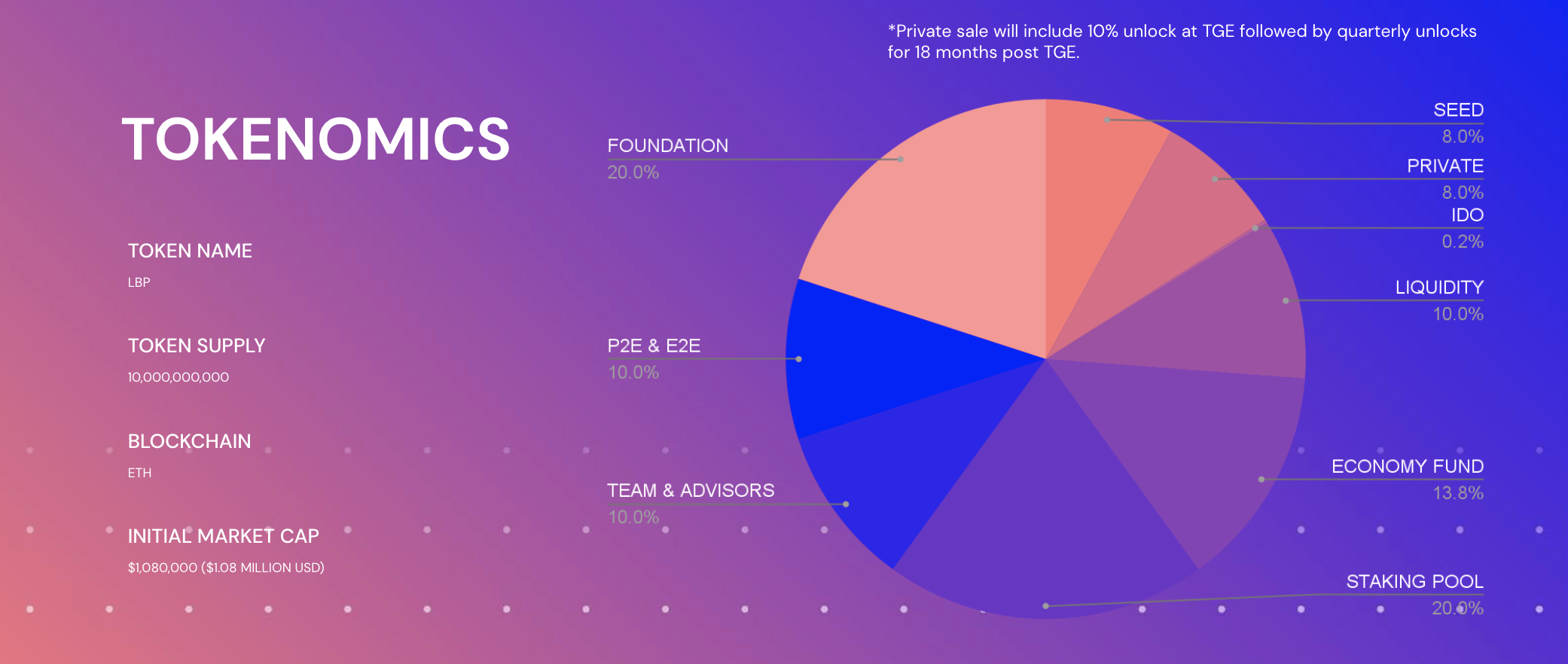 Launchblock.com Tokenomics