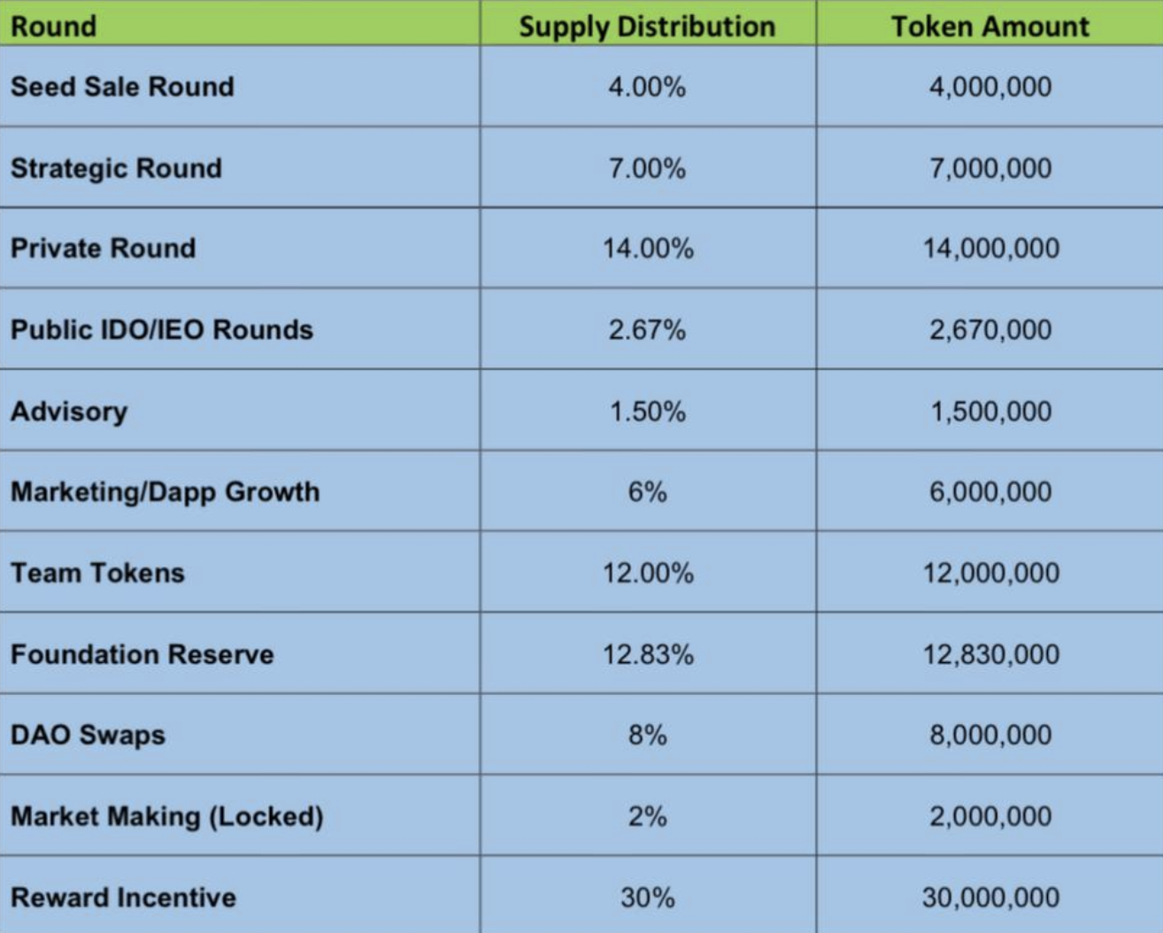 Deliq Token Distribution