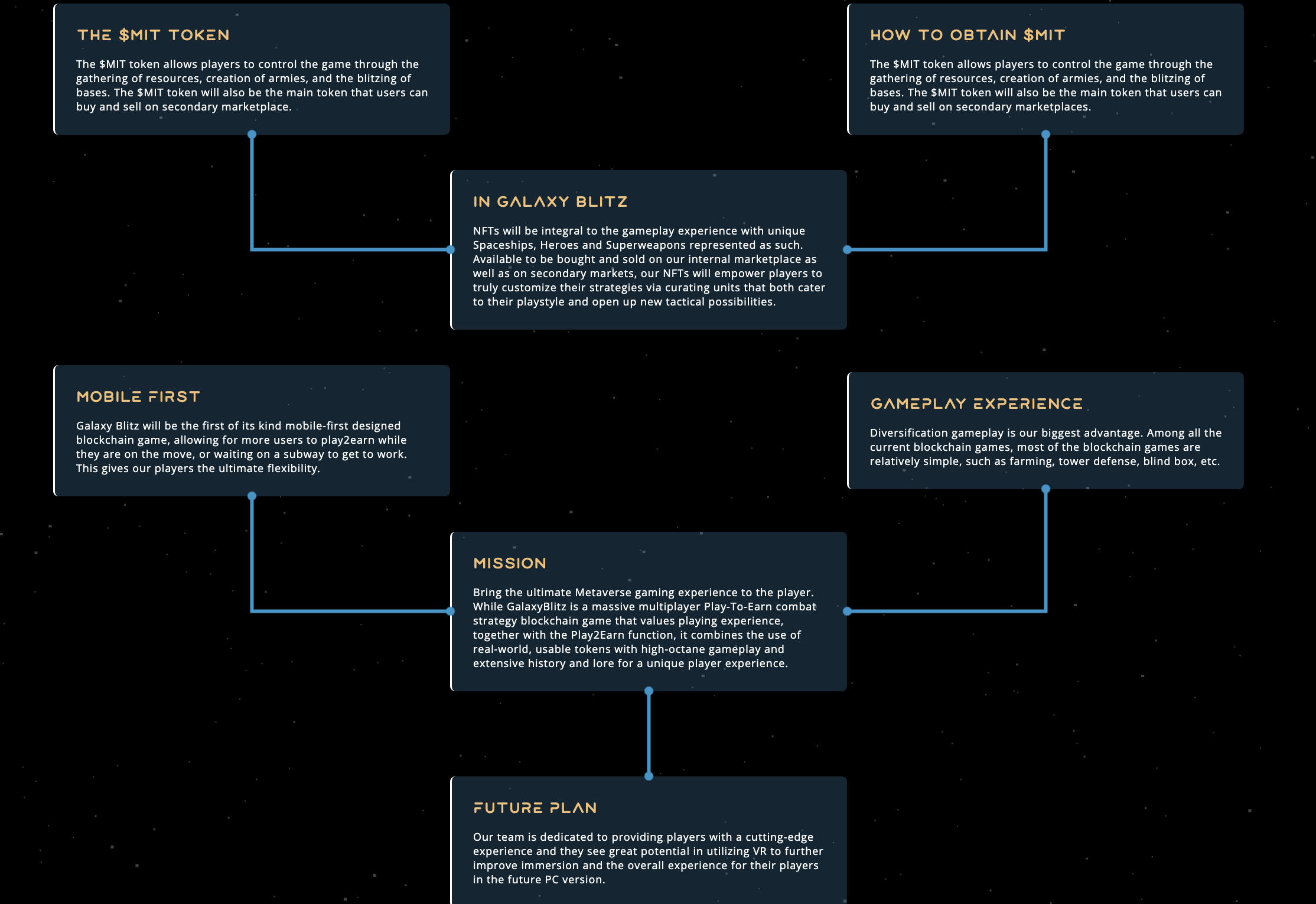 Galaxy Blitz How It Works
