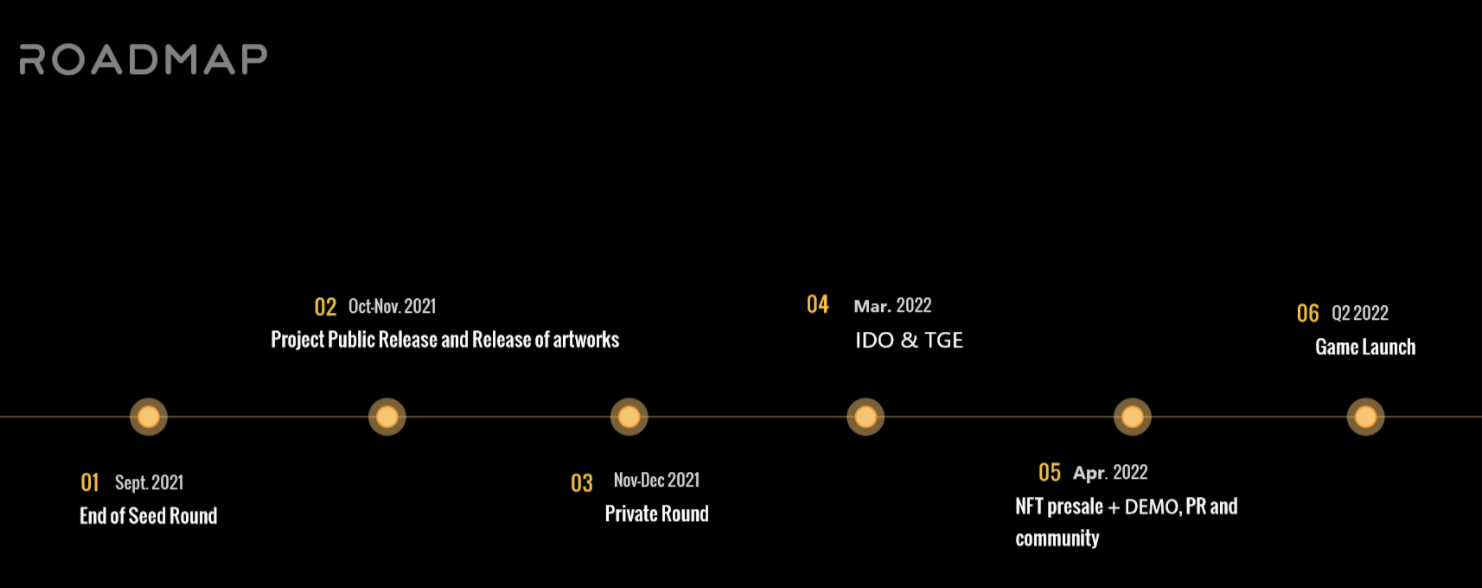 Galaxy Blitz Roadmap