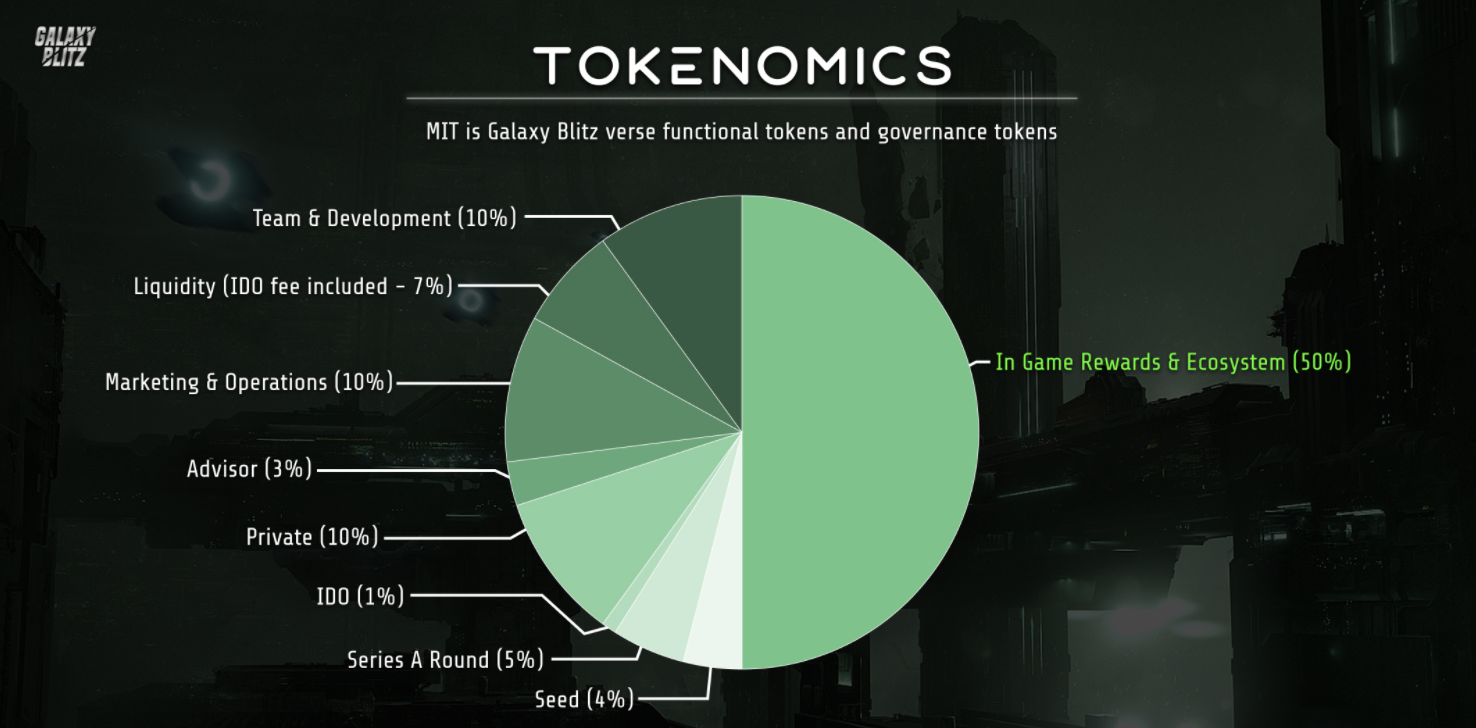Galaxy Blitz Tokenomics