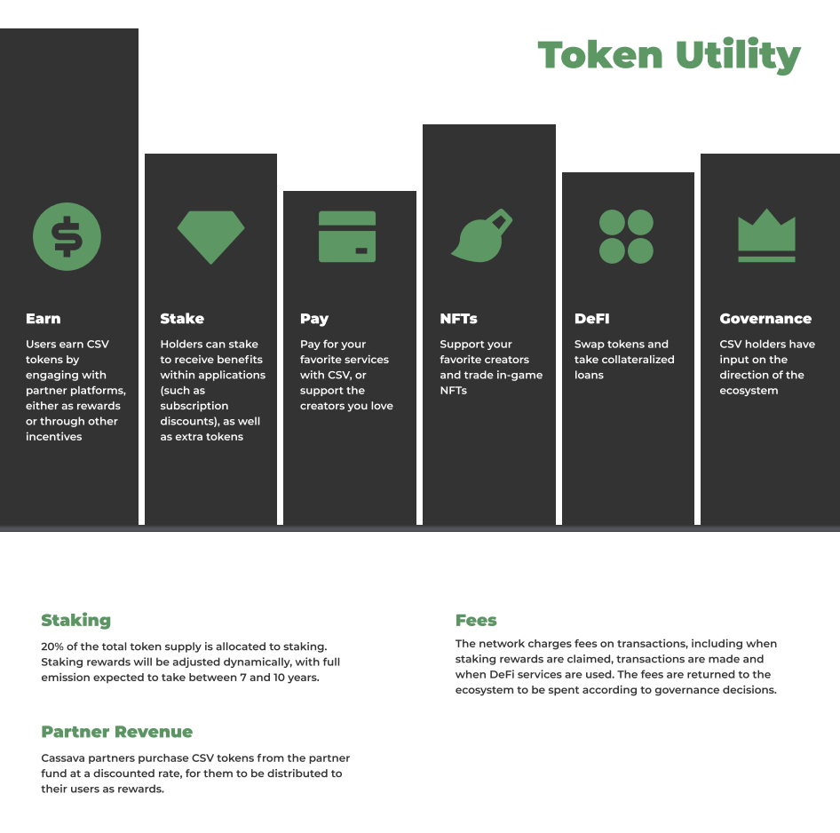 Cassava Network Token Utility