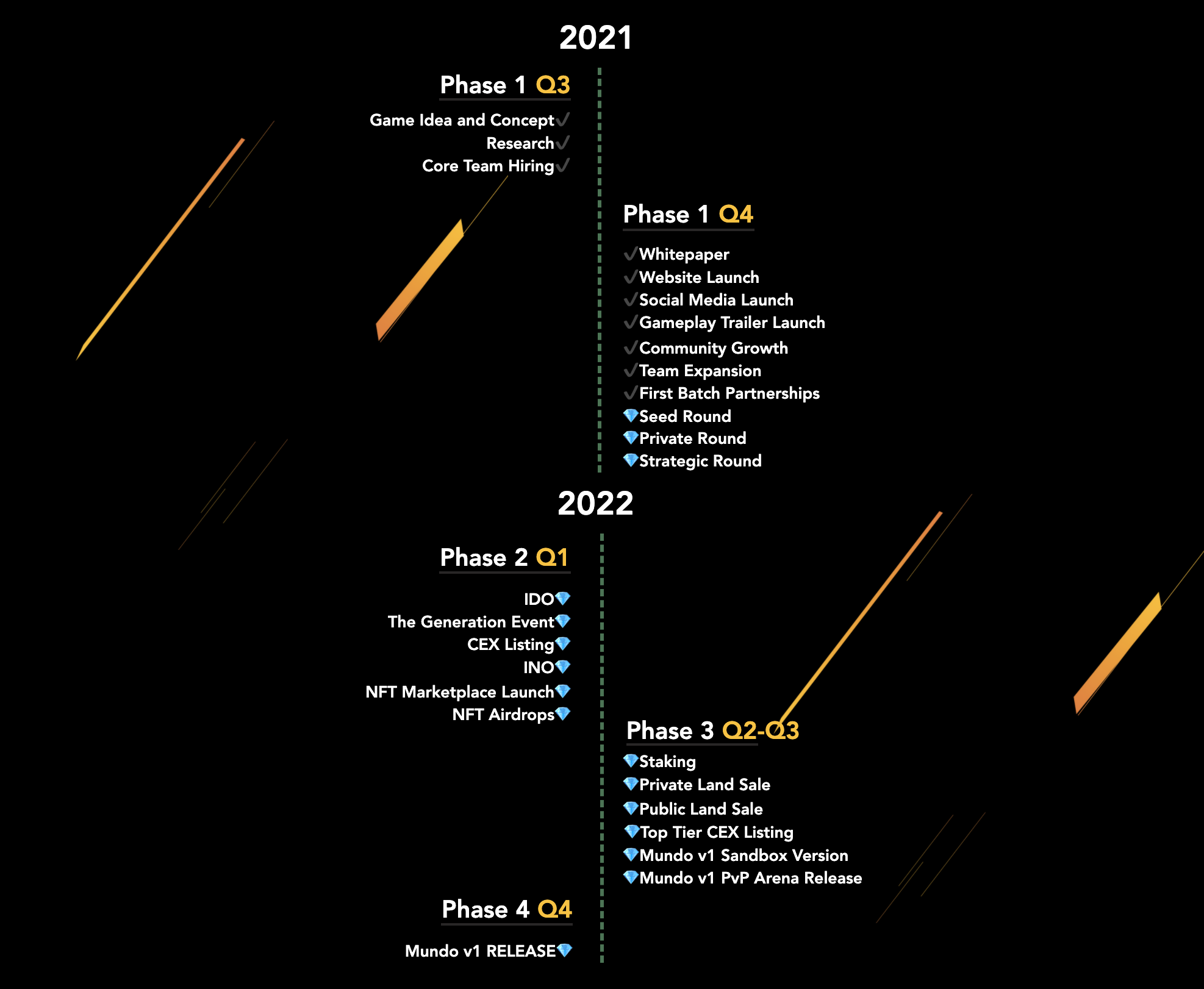 Mundo Roadmap