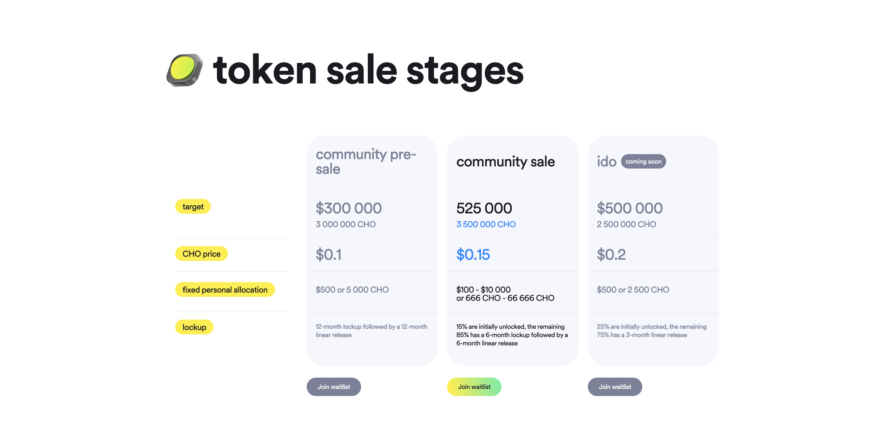 Choise.com Sale Info