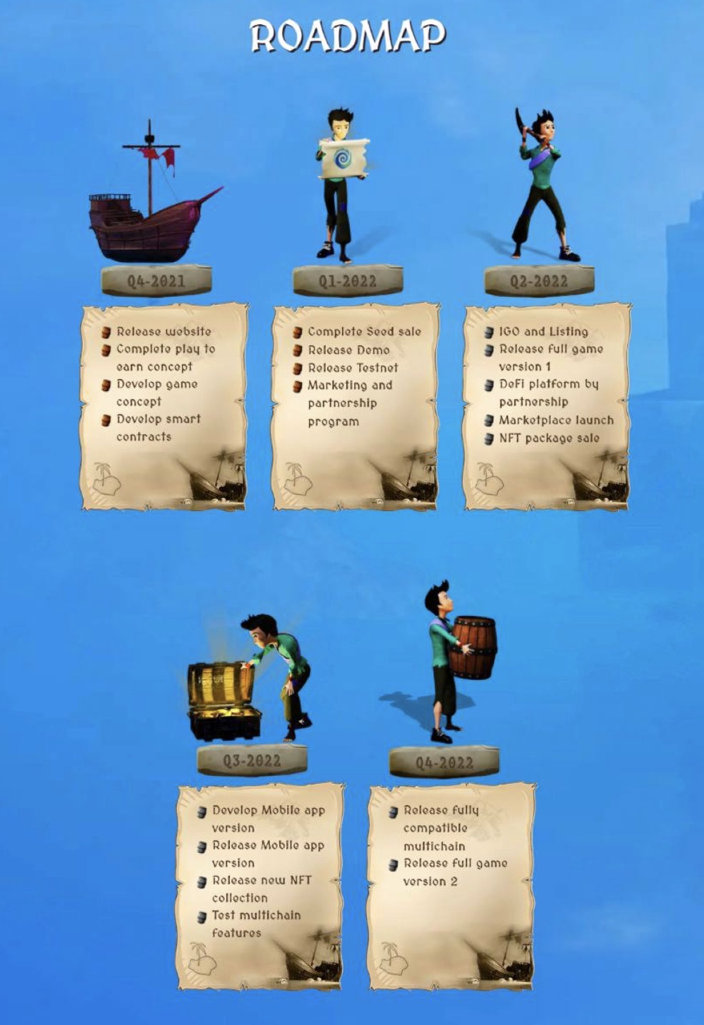 Oceanland Roadmap