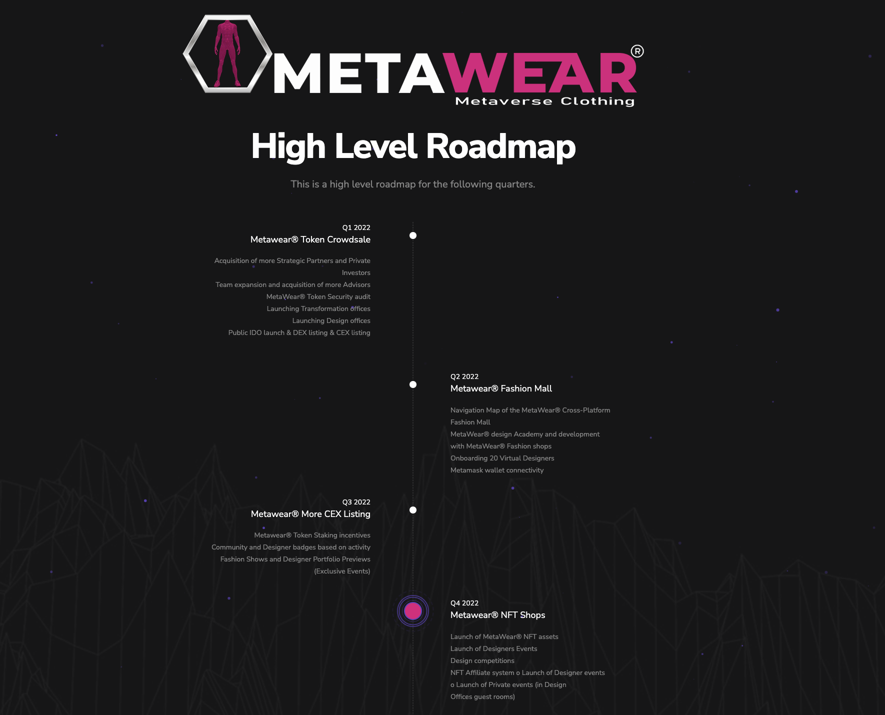 Metawear Roadmap